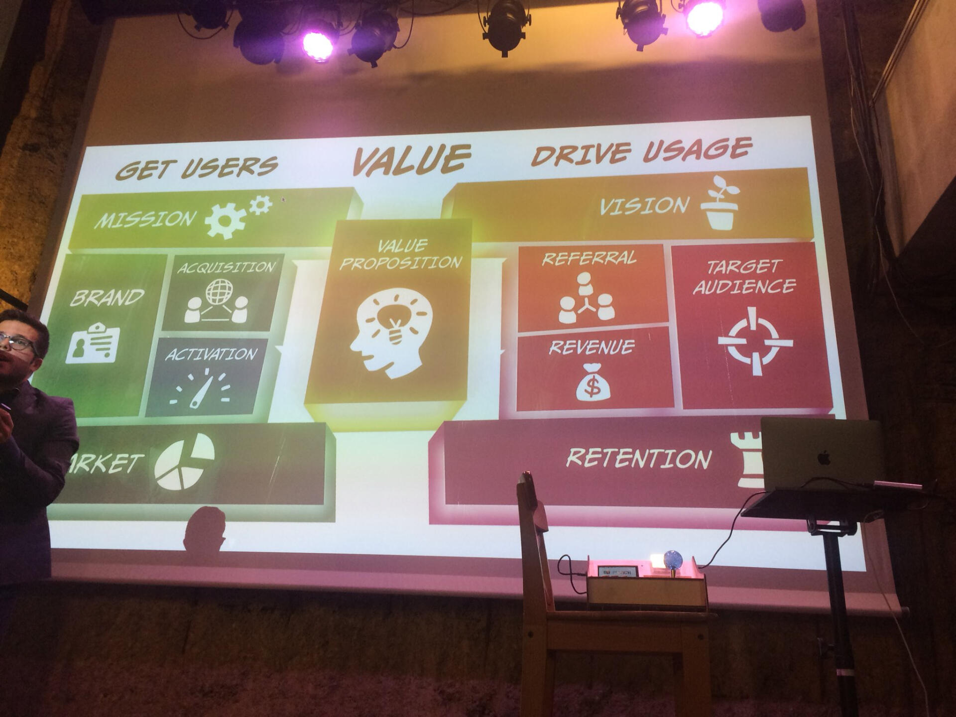The Digital Marketing Canvas Deutsch
