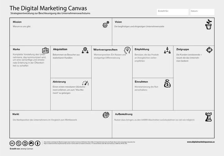 The Digital Marketing Canvas Deutsch